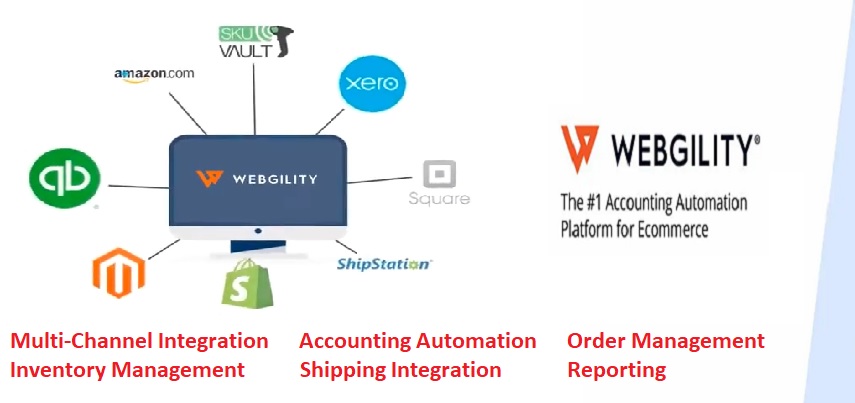 Optimize Your E-Commerce Business with Webgility Integration