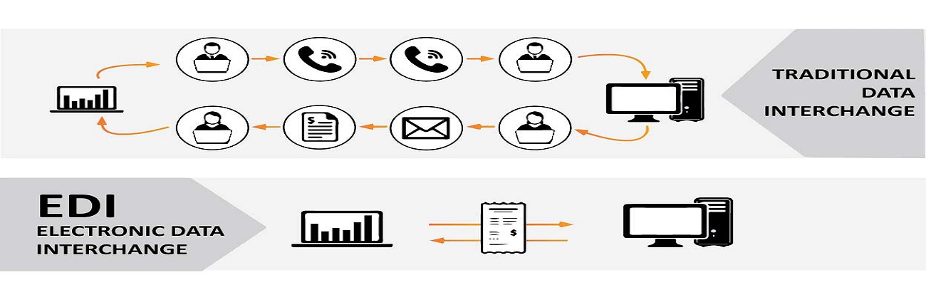 Electronic Data Interchange the Ultimate Solution to Error -Free Data Exchange