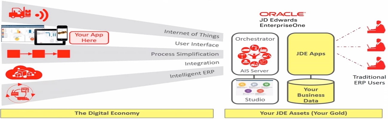 Oracle JD Edwards EnterpriseOne ERP
