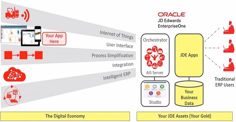Oracle JD Edwards EnterpriseOne ERP