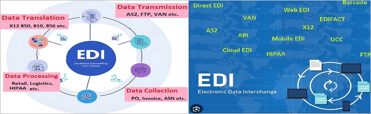Understanding EDI Benefits: Streamline Operations & Boost Efficiency | Cogential IT