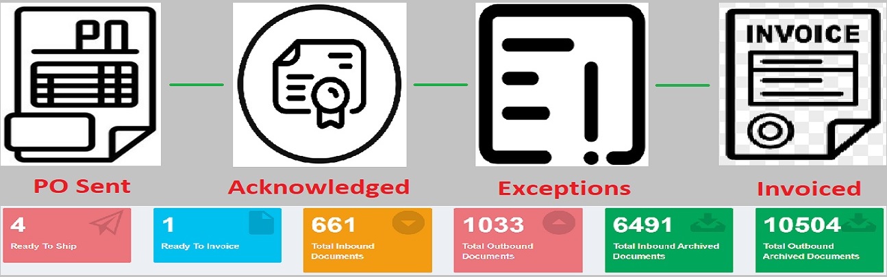 Real-Time EDI Visibility & Analytics for Smarter Decisions