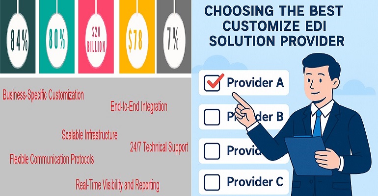 Choosing the Best Customized EDI Solution Provider