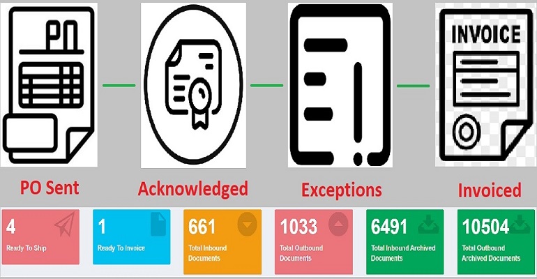 Real-Time EDI Visibility & Analytics for Smarter Decisions