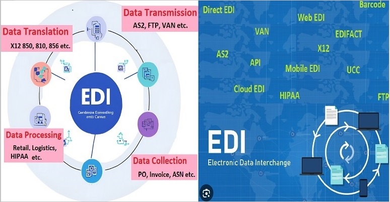 Understanding EDI Benefits: Streamline Operations & Boost Efficiency | Cogential IT