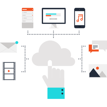 Benefits of a Managed EDI Service Solution with Cogential IT, LLC